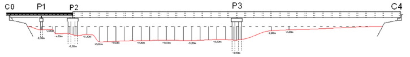 Inspection d’ouvrage d’art — ETSM Nouvelle-Calédonie 15